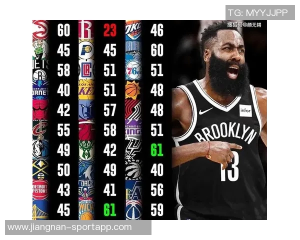 名嘴分析雷霆交易前景认为只有引进鹈鹕墨菲才有可能进行交易