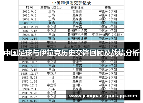 中国足球与伊拉克历史交锋回顾及战绩分析